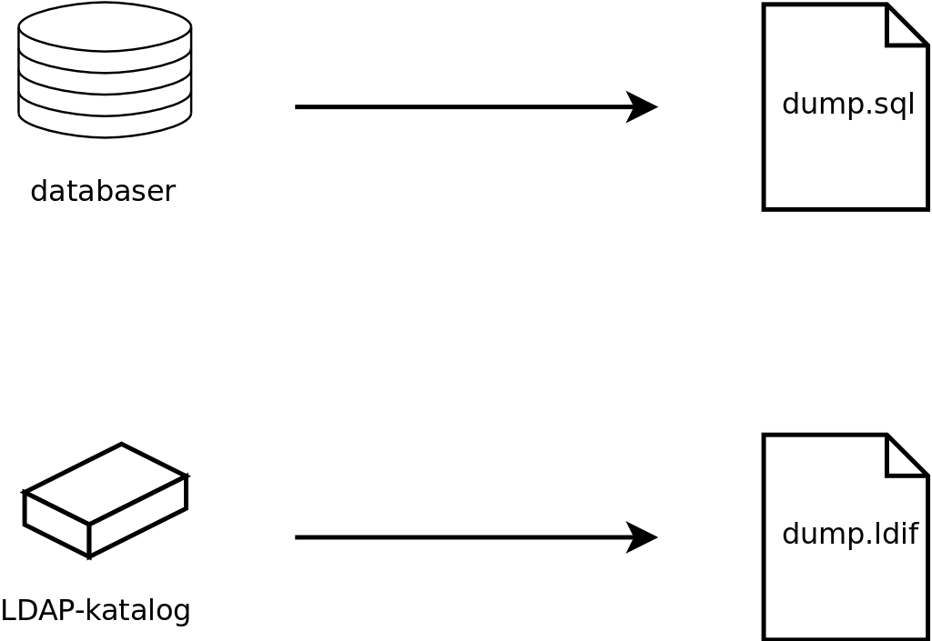 Sikkerhetskopi av databaser